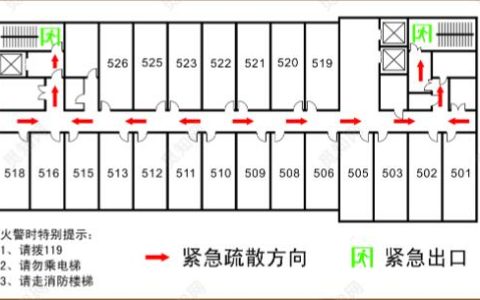 行政机关单位内部灭火和应急疏散预案
