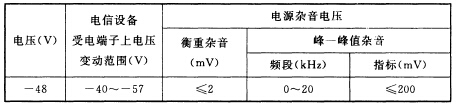 消防通信指挥系统设计规范 GB50313-2013（含条文说明）