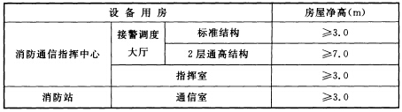 消防通信指挥系统设计规范 GB50313-2013（含条文说明）