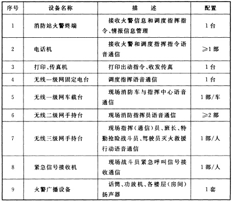 消防通信指挥系统设计规范 GB50313-2013（含条文说明）