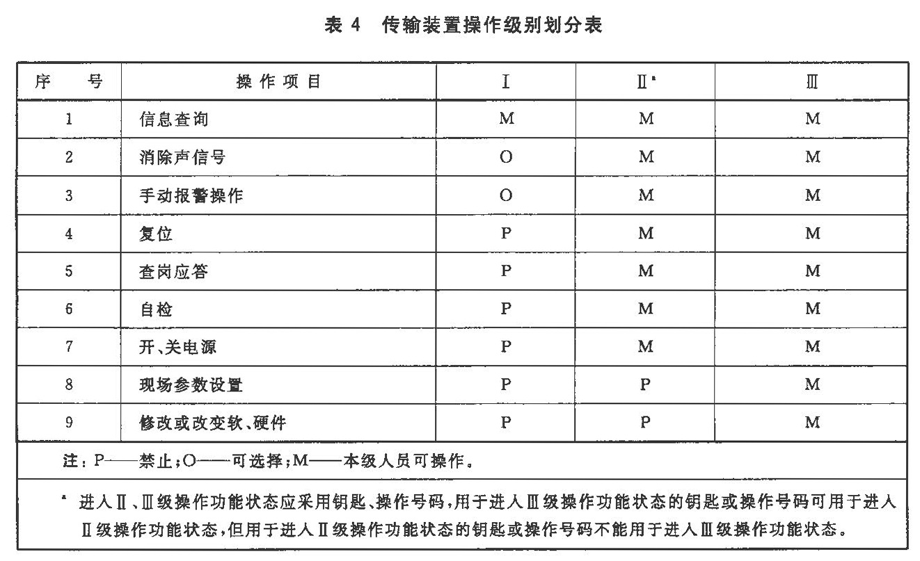 表4 传输装置操作级别划分表