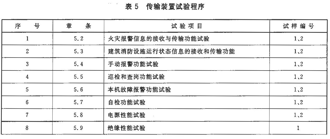 表5 传输装置试验程序