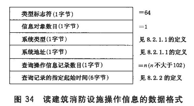 图34 读建筑消防设施操作信息的数据格式