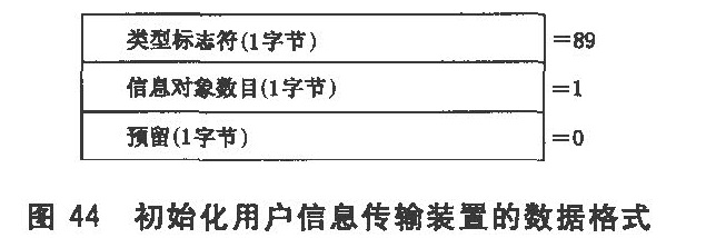 图44 初始化用户信息传输装置的数据格式