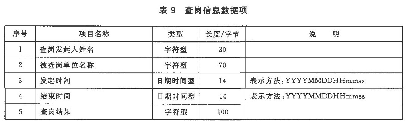 表9 查岗信息数据项