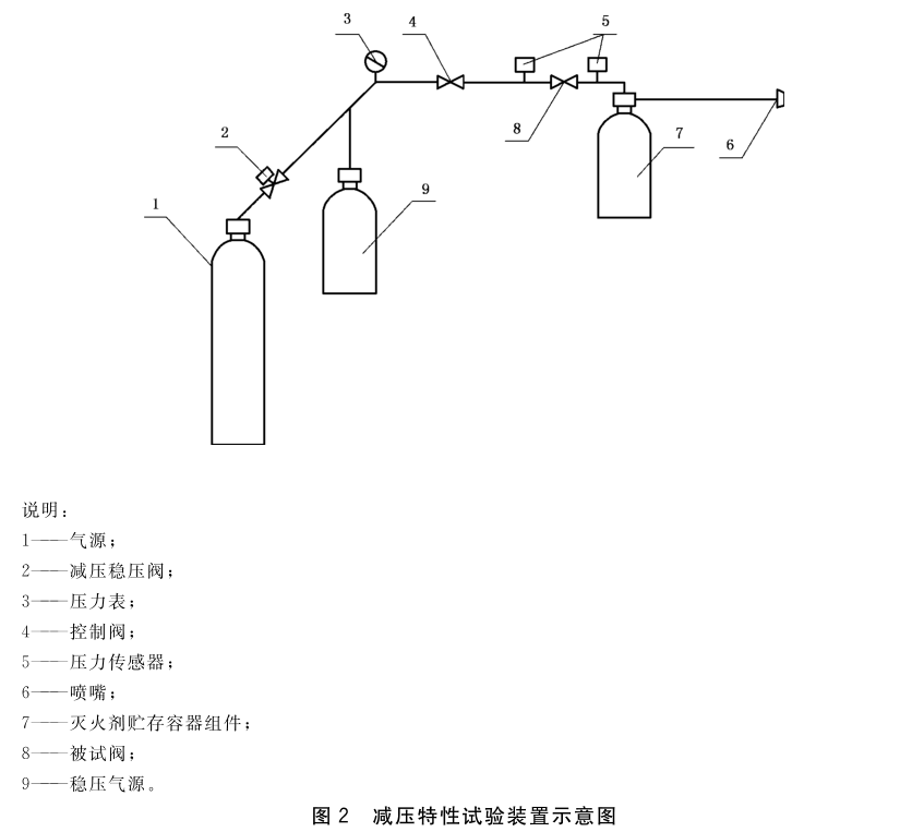 图2 减压特性试验装置示意图