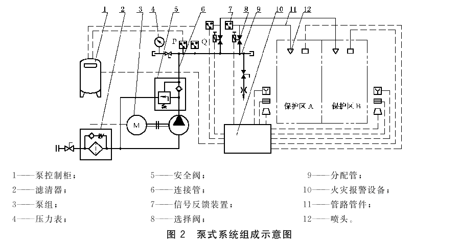 图2 泵式系统组成示意图