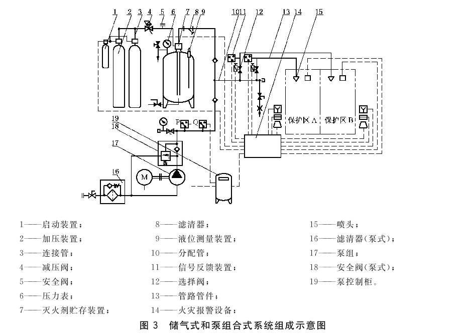 图3 储气式和泵组合式系统组成示意图