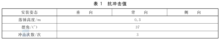 表1 抗冲击值