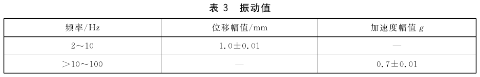 表3 振动值