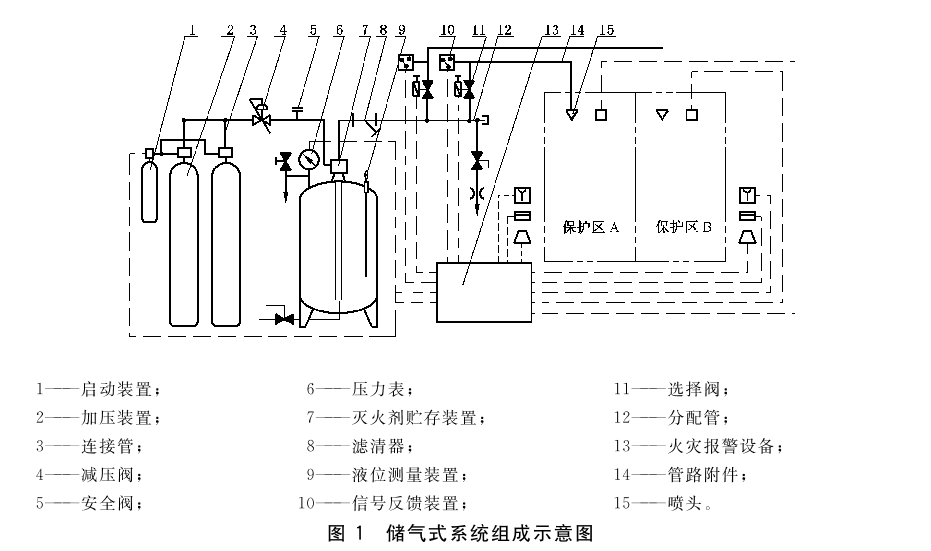 图1 储气式系统组成示意图