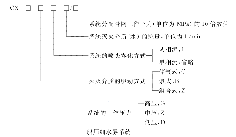 船用细水雾灭火系统通用技术条件 GB/T22241-2008