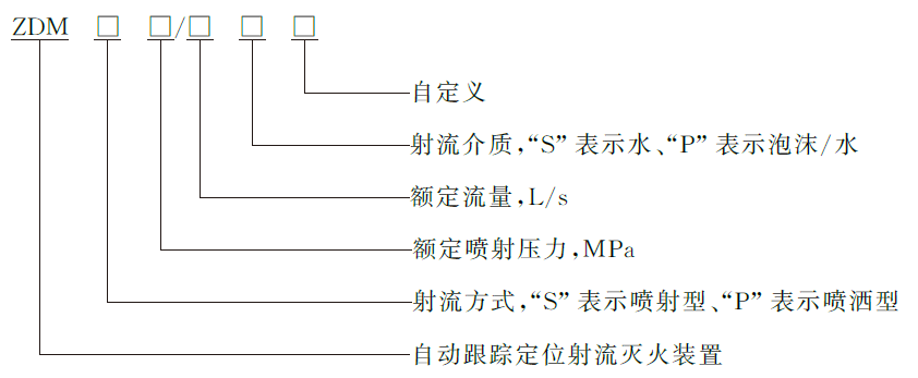 自动跟踪定位射流灭火系统 GB25204-2010