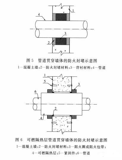 建筑防火封堵应用技术标准 GB/T 51410-2020（含条文说明）