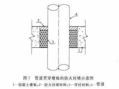 建筑防火封堵应用技术标准 GB/T 51410-2020（含条文说明）