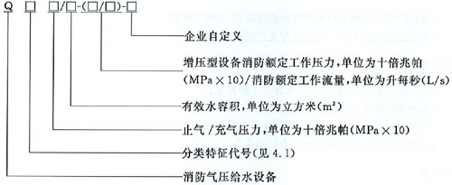 固定消防给水设备 第1部分：消防气压给水设备 GB 27898.1-2011