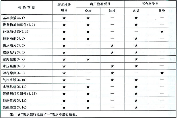 固定消防给水设备 第1部分：消防气压给水设备 GB 27898.1-2011