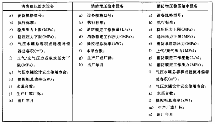 表2 主要性能参数