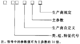 4.2 型号编制