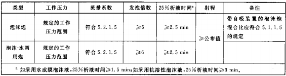 表11