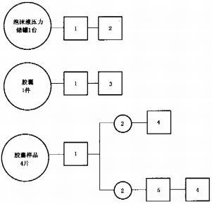 图A.1 泡沫液储罐试验程序图