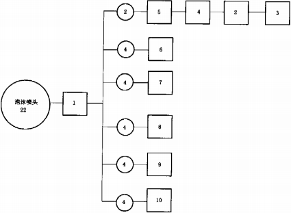 图H.1 泡沫喷头试验程序图