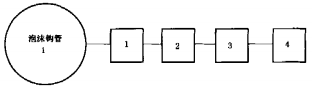 图I.1 泡沫钩管试验程序