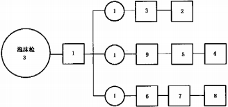 图K.1 泡沫枪试验程序