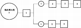 图N.1 泡沫消火栓试验程序图