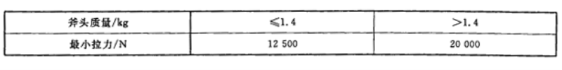 表3 斧头与斧柄的拉力 