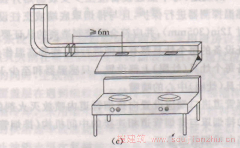 图3 排烟管道保护长度示意图（c）