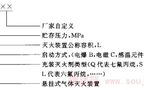 气体灭火系统贮存容器的铭牌应包含哪些内容