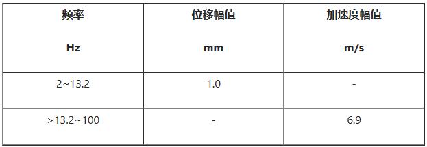 船舶固定式气溶胶灭火系统性能要求和试验方法 GB/T 20829-2021