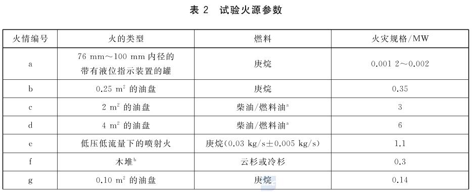 船舶固定式气溶胶灭火系统性能要求和试验方法 GB/T 20829-2021