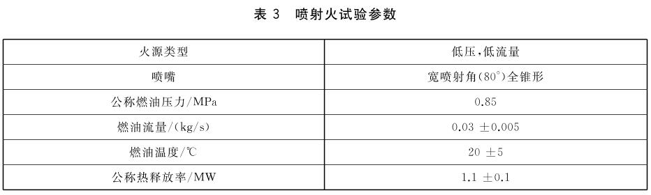 船舶固定式气溶胶灭火系统性能要求和试验方法 GB/T 20829-2021