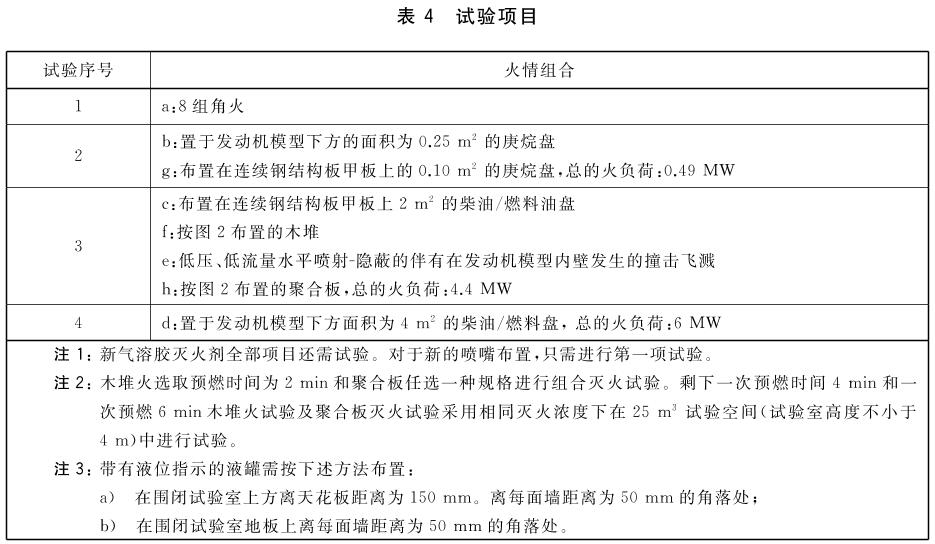 船舶固定式气溶胶灭火系统性能要求和试验方法 GB/T 20829-2021