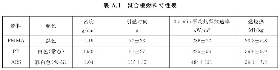 船舶固定式气溶胶灭火系统性能要求和试验方法 GB/T 20829-2021