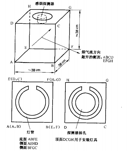 点型感烟火灾探测器 GB4715-2005