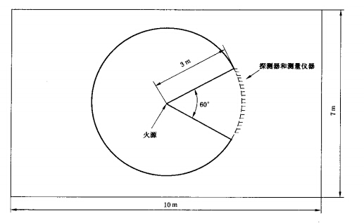 点型感烟火灾探测器 GB4715-2005