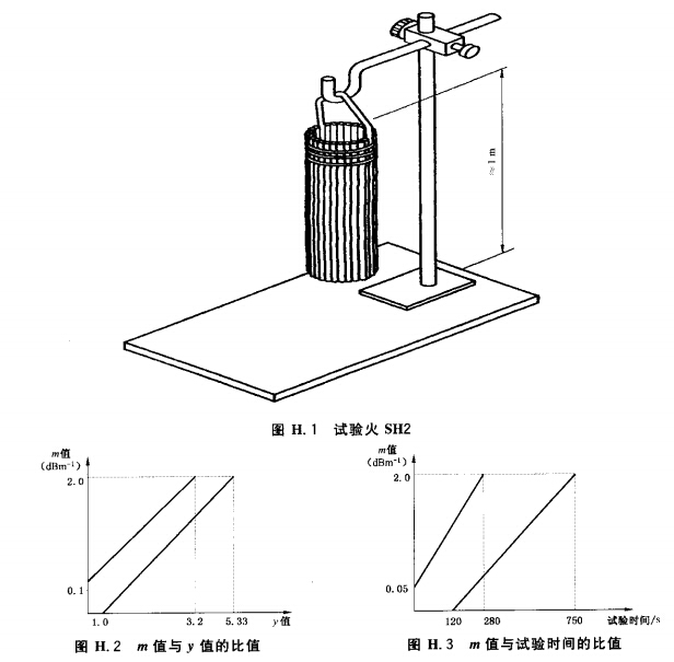 点型感烟火灾探测器 GB4715-2005