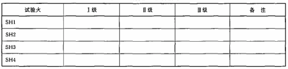 独立式感烟火灾探测报警器 GB 20517-2006