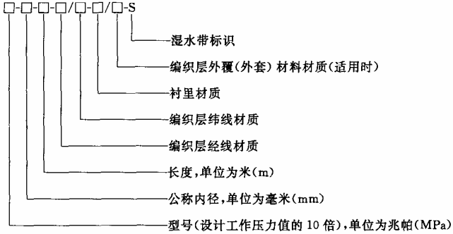 消防水带  GB 6246-2011