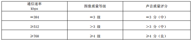 表1 图像及声音质量要求 