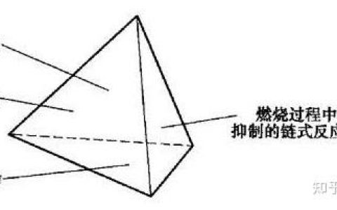 灭火的四种原理及各类灭火器灭火机理分类
