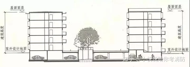 建筑高度和建筑层数的判定方法