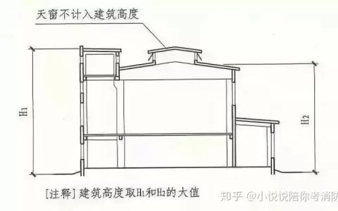 建筑高度和建筑层数的判定方法
