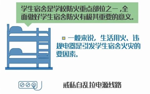 校园常见火灾隐患有哪些？