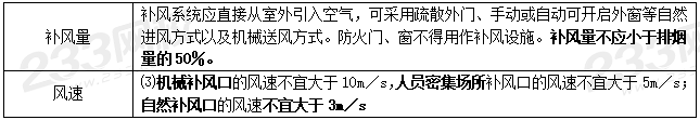 案例分析设施篇综合9个必背考点