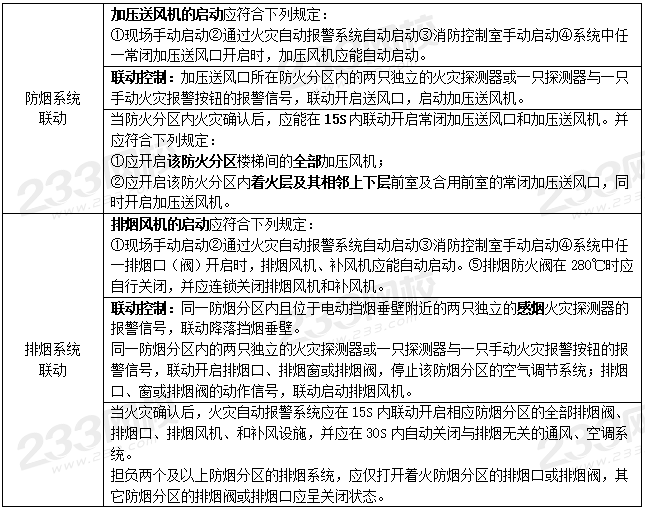 案例分析设施篇综合9个必背考点