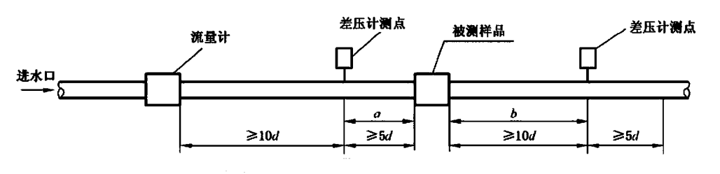 干粉灭火系统及部件通用技术条件 GB 16668-2010 (废止)